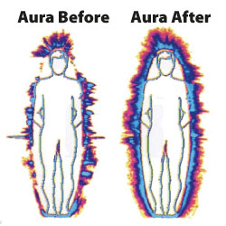 aura